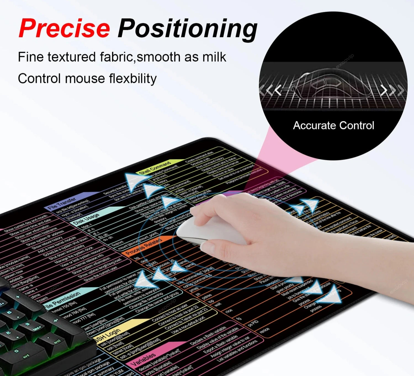 QuickKey Pro Desk OS Mat v1: Your Ultimate Linux Shortcut Guide 🖥️✨