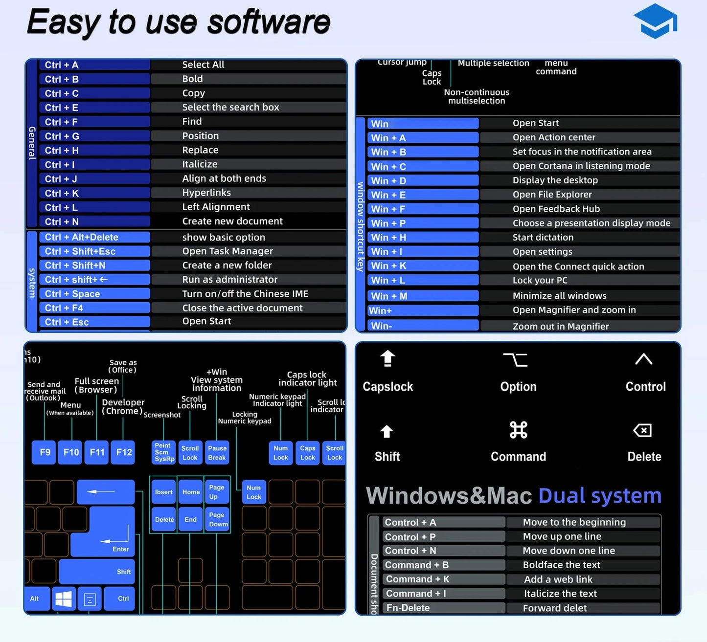 QuickKey Pro Desk OS Mat v2: Your Ultimate Windows/Mac Shortcut Guide 🖥️✨